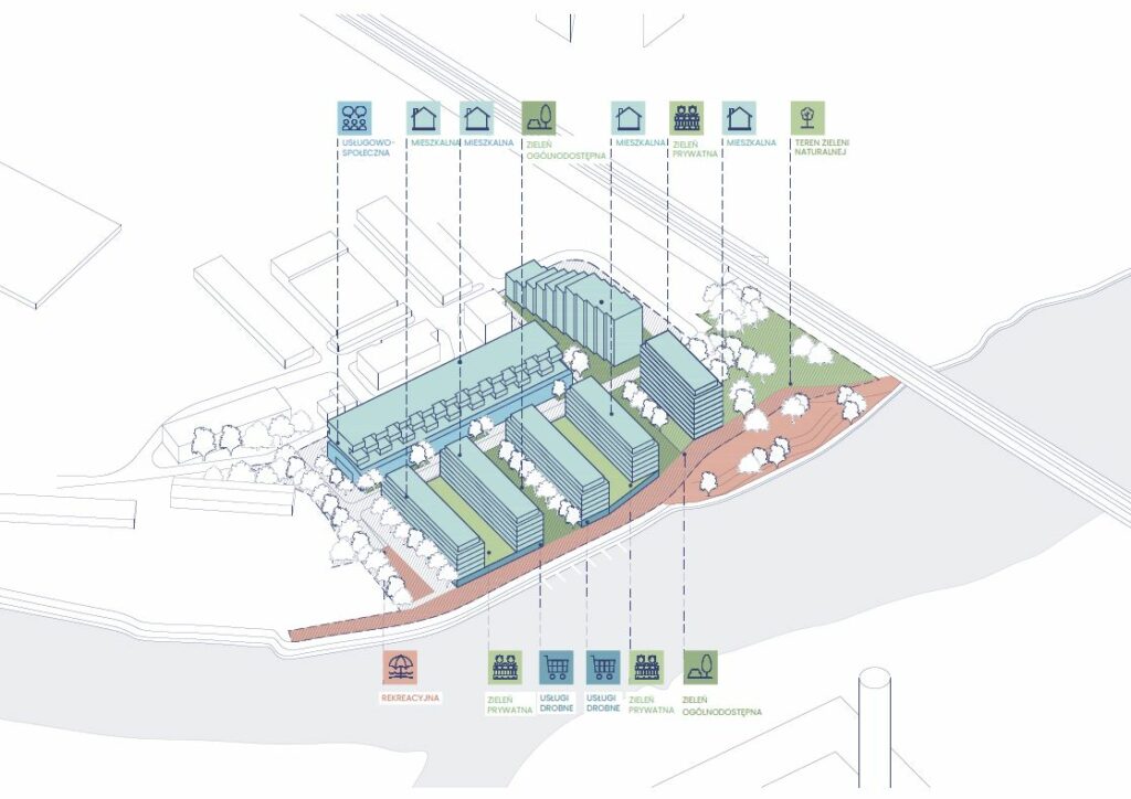 Michalczyka 15 — funkcje i infrastruktura osiedla